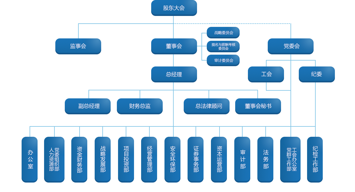 �������ǲ���(�й���)���Ź���